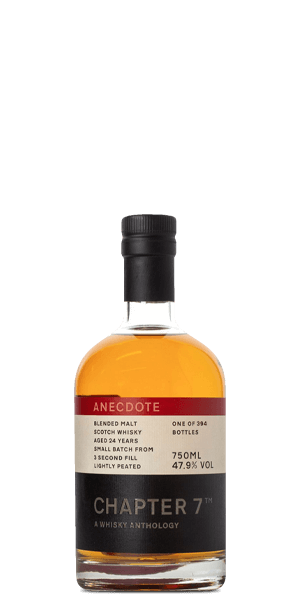 Chapter 7 Anecdote #2 24 Year Old 1995